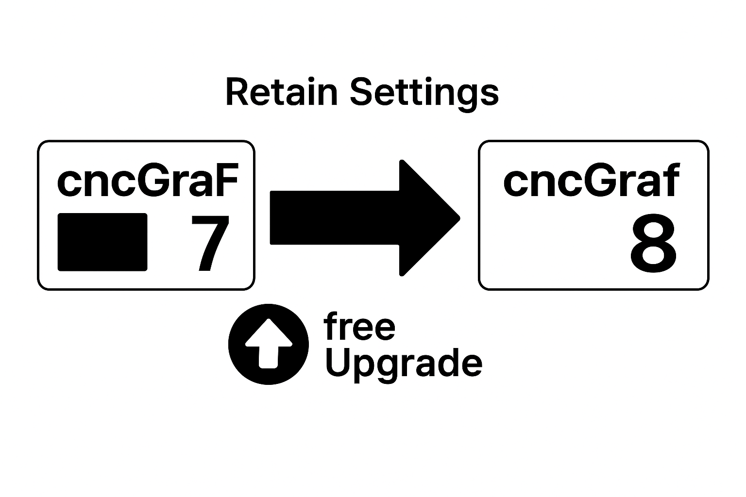 Upgrade von cncGraF 7, NC-EASY (EAS GmbH), InfoCAM (Infotec Team) auf cncGraF 8